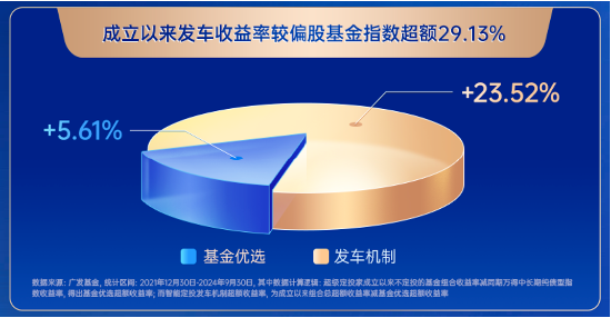 主理人面对面| 当一个组合专注指数、风格轮动、主理人带投，将碰撞出怎样的火花？